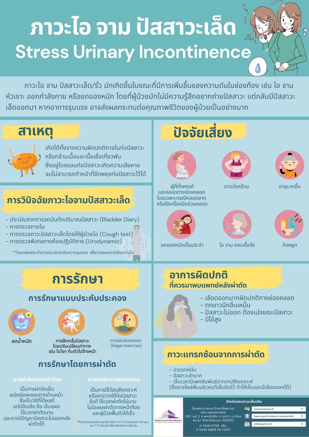 ปัสสาวะเล็ด ปัญหากวนใจที่แก้ได้