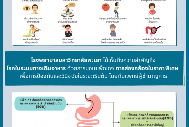 ดูแลทางเดินอาหารด้วยการส่องกล้อง